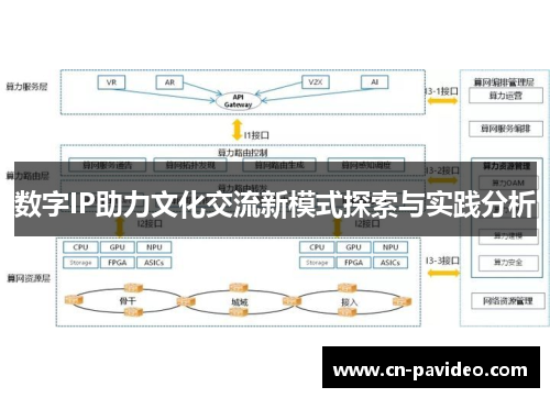 数字IP助力文化交流新模式探索与实践分析