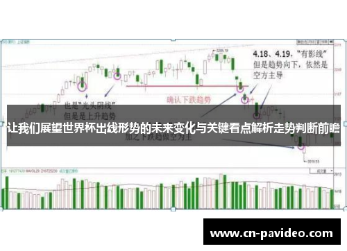 让我们展望世界杯出线形势的未来变化与关键看点解析走势判断前瞻