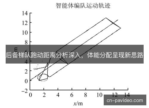 后备梯队跑动距离分析深入，体能分配呈现新思路